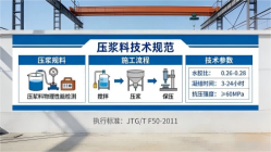 卢氏本地工厂讲解：说一遍公路压浆料和铁路压浆料的区别
