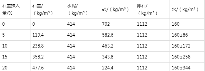 卢氏防静电水泥砂浆怎么做(附配比及施工方法)